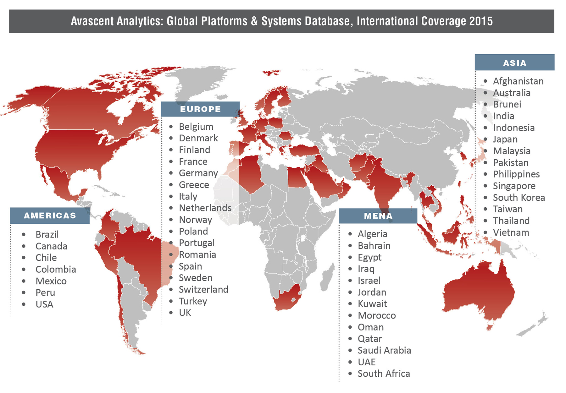 Avascent Analytics: Global Platforms & Systems Database, International Coverage 2015