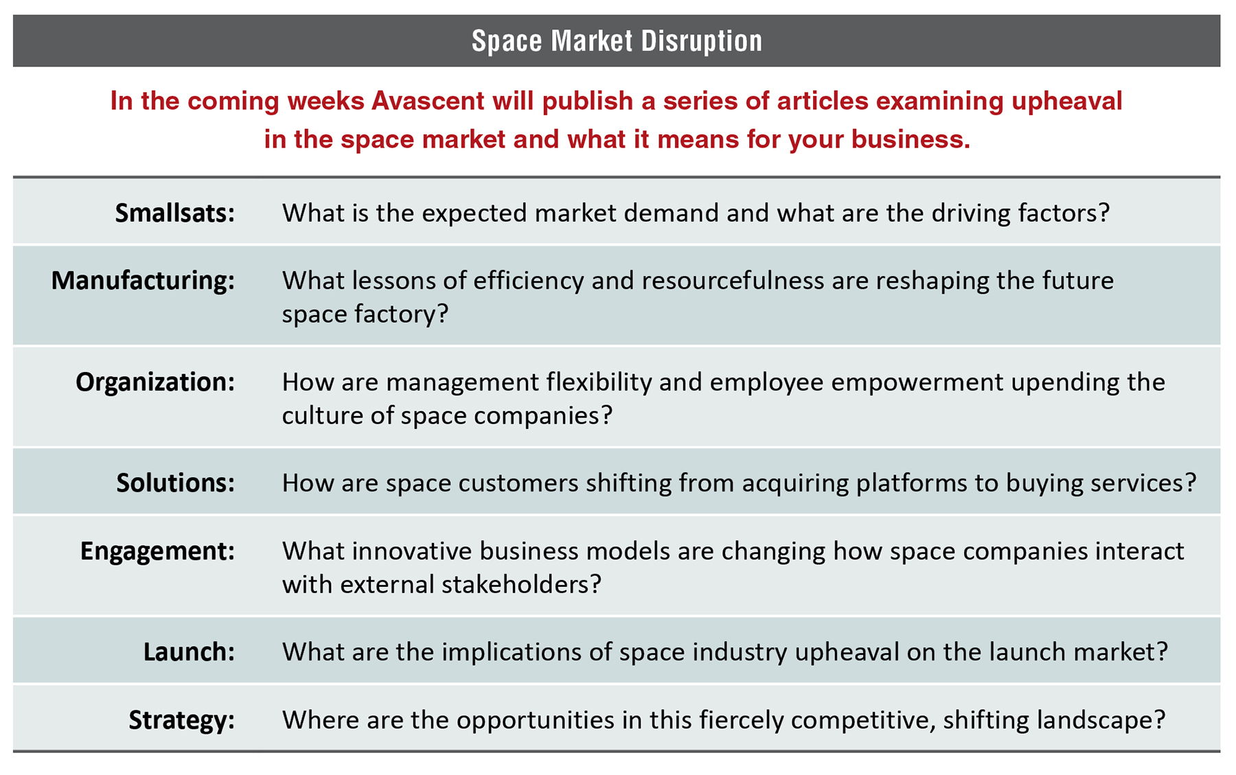 Space Market Disruption Table 1