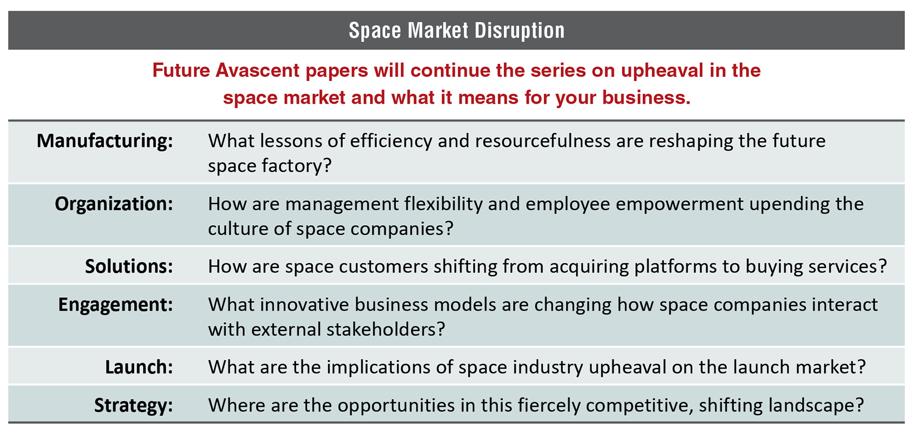 Space Market Disruption Paper Topics