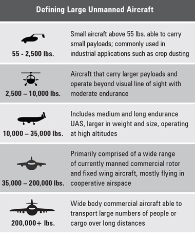 Defining Large Unmanned Aircraft